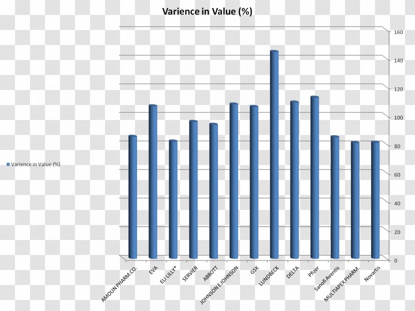 Traffic Collision Accident Statistics Itinéraire Diagram - Plot Transparent PNG