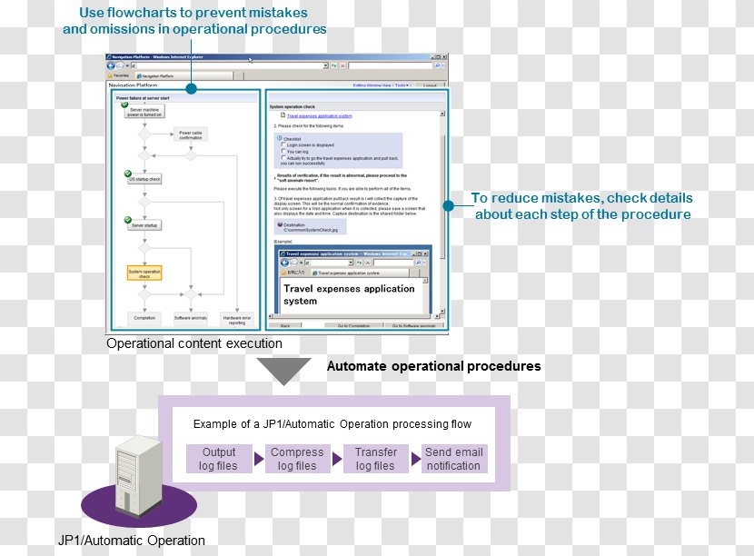 Computer Program Organization Web Page - Media Transparent PNG