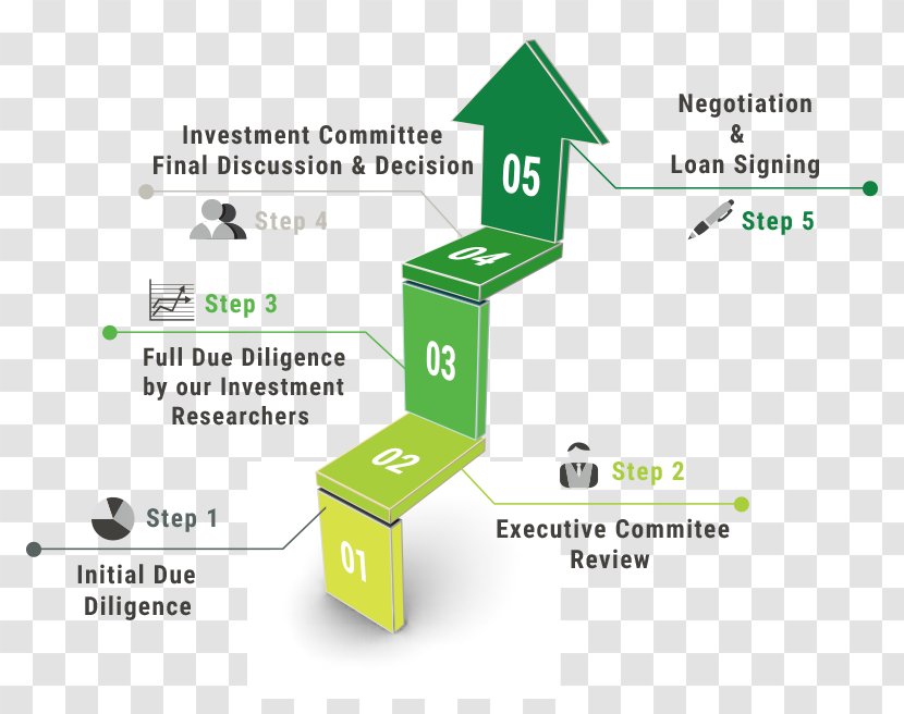 Investment Due Diligence Business Plan Loan Transparent PNG