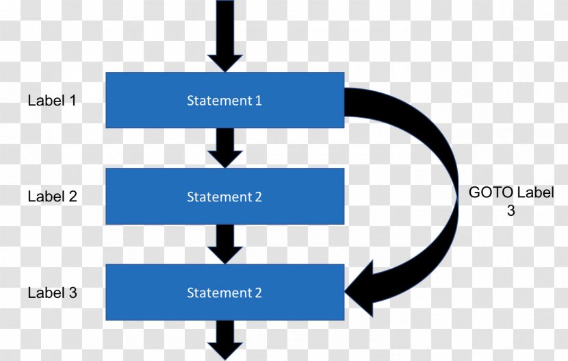 Goto Apache JMeter BlazeMeter Statement Load Testing - Chart - Blazemeter Transparent PNG