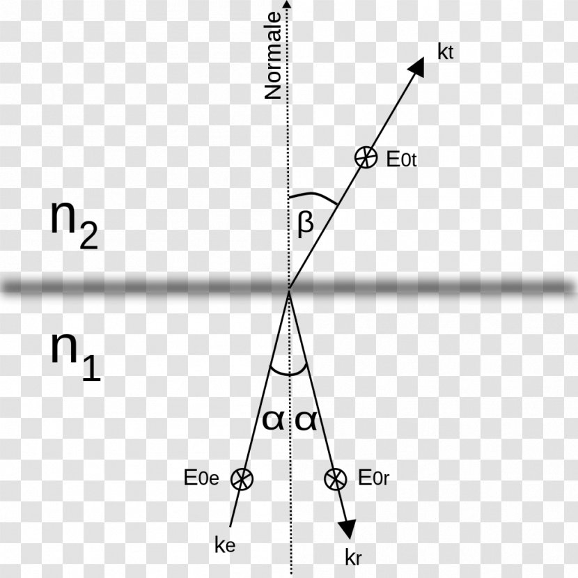 Line Triangle Point Diagram - Text Transparent PNG