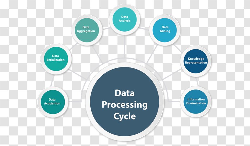 Electronic Data Processing Analysis Big - Logo - Computer Transparent PNG
