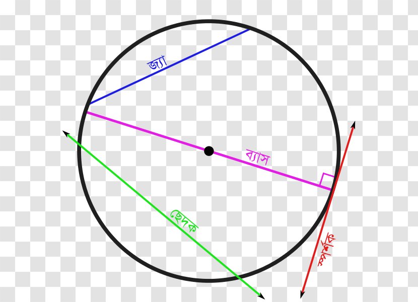 Secant Line Circle Chord Tangent - Area Transparent PNG
