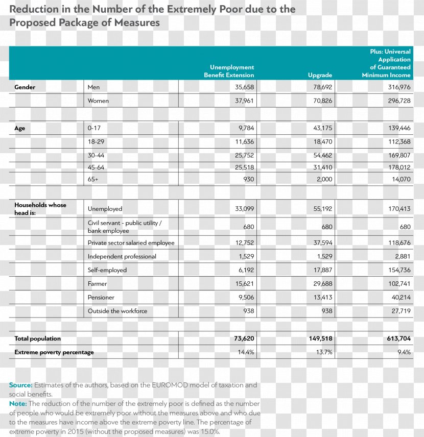 Animal Husbandry Cattle Da Pecuária Agribusiness 0 - Goi%c3%a1s - Data Transparent PNG