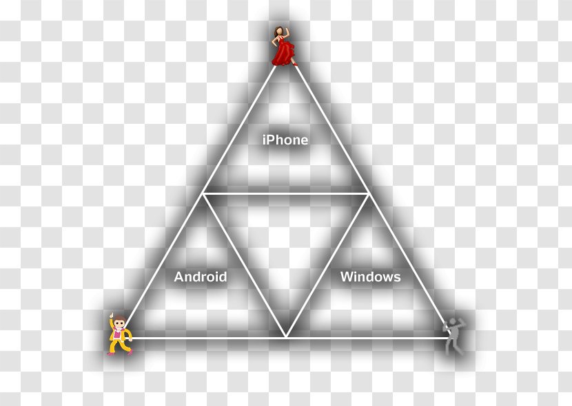 Orisha Emoji Feast Of Our Lady Navigators Yemoja Triangle - Symmetry - Encontre O Diferente Transparent PNG