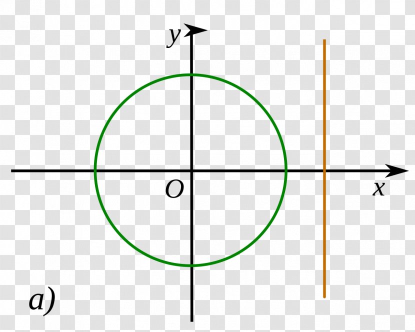 Unit Circle Angle Sinus En Cosinus Arc Length - Parallel Transparent PNG