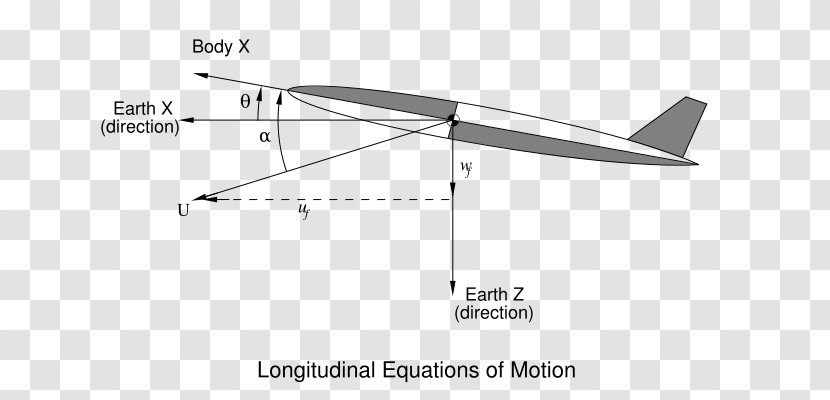 Longitudinal Wave Equations Of Motion Transverse Mode - Aerospace Engineering Transparent PNG