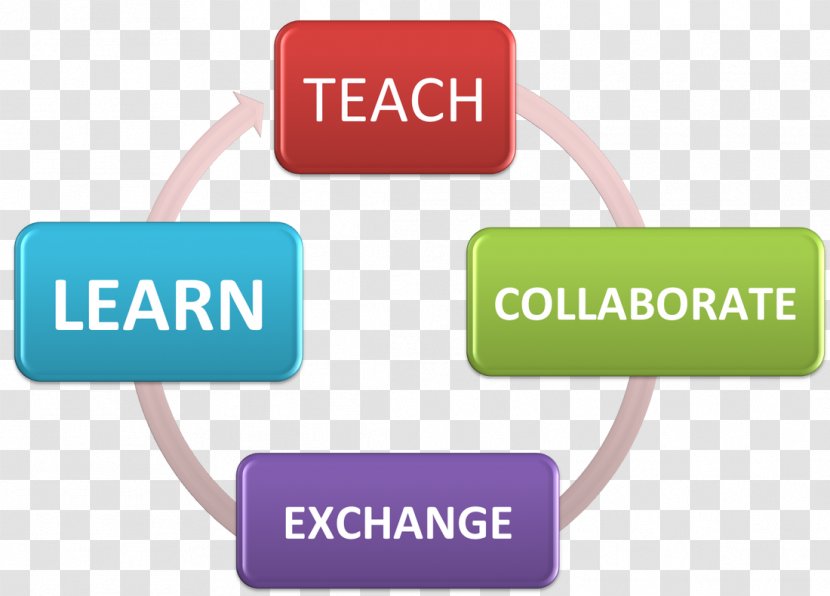 Professional Learning Community Teacher - Classroom Transparent PNG