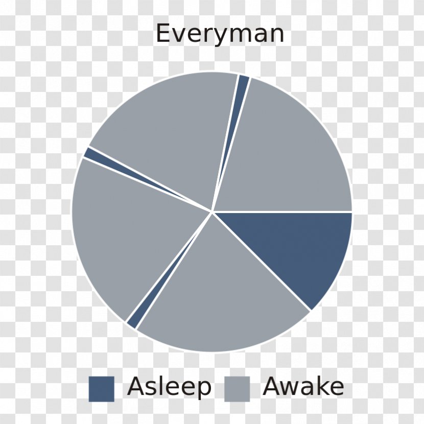 Why We Nap Sleep Cycle Apnea Snoring - Text - Siesta Transparent PNG