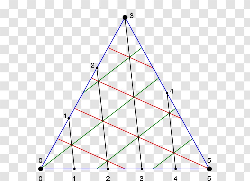 Wikimedia Commons Triangle Foundation Point - Explanations Transparent PNG