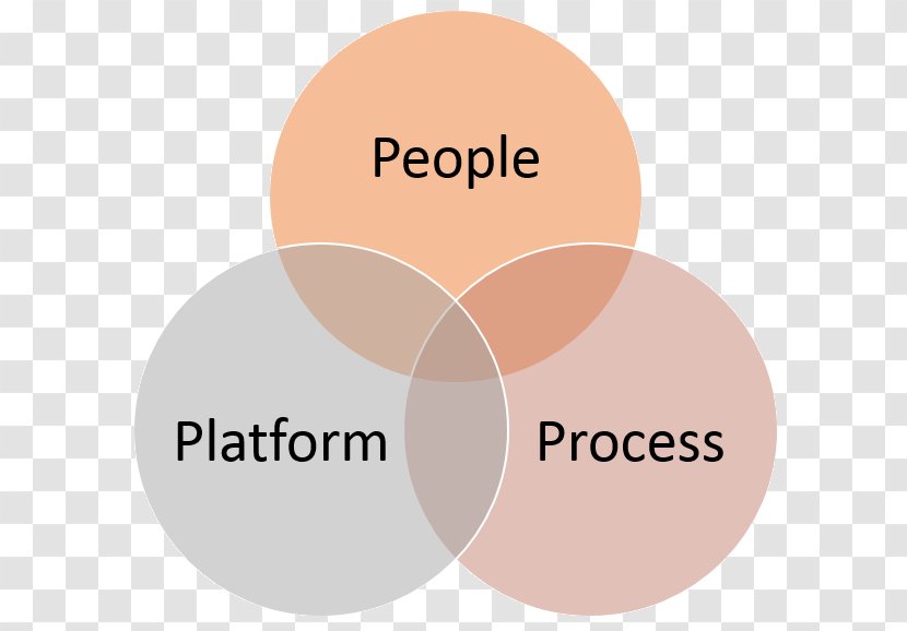 Technology Engineering Process Organization System - Computing Transparent PNG