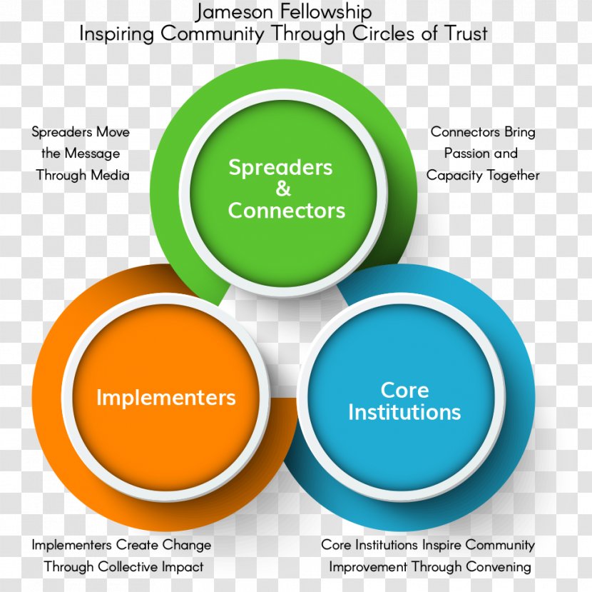 Disk Computer Graphics Infographic - Royaltyfree - Infographs Transparent PNG