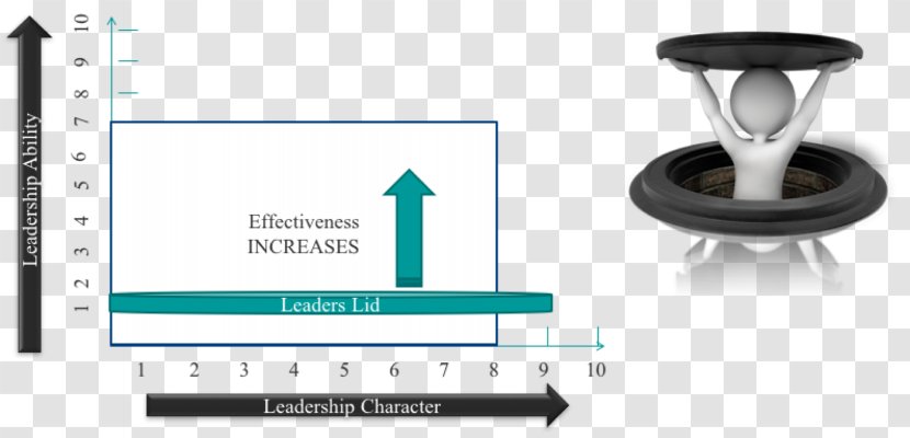 Leadership Development Lid Training And Attribution - Motivation - Leader Transparent PNG