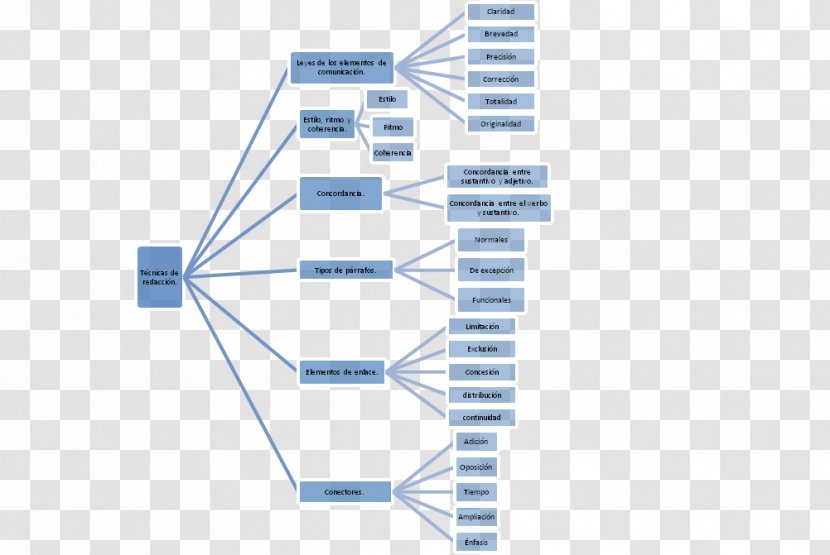 Instituto Tecnológico De Oaxaca Brand Technology Diagram - Text Transparent PNG