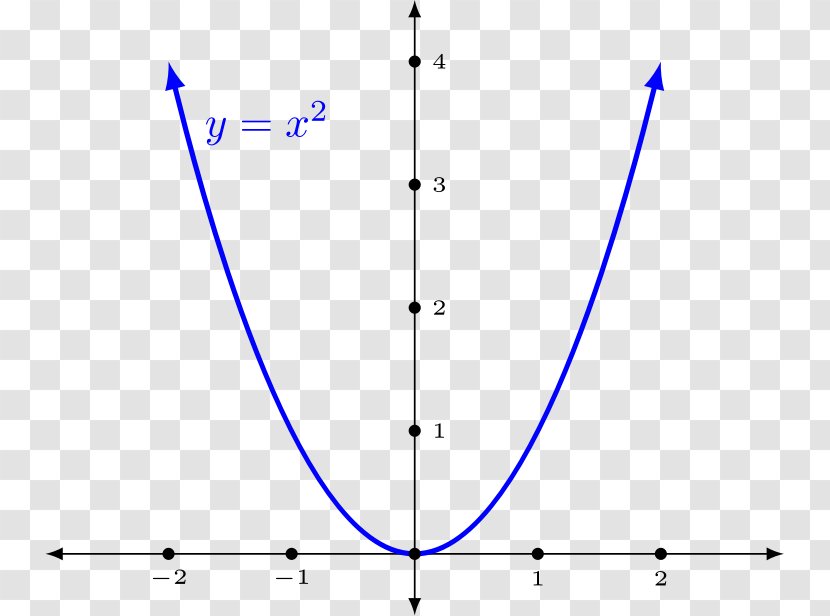 Applied Calculus Mathematics Graph Of A Function Homework - Maths Transparent PNG