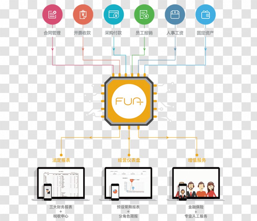 Financial Management Business Marketing Brand - Technology - Backend Transparent PNG