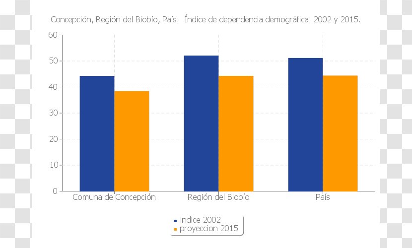 Araucanía Region Iquique Santiago Censo Chileno De 2012 2002 - Bio Chile Transparent PNG