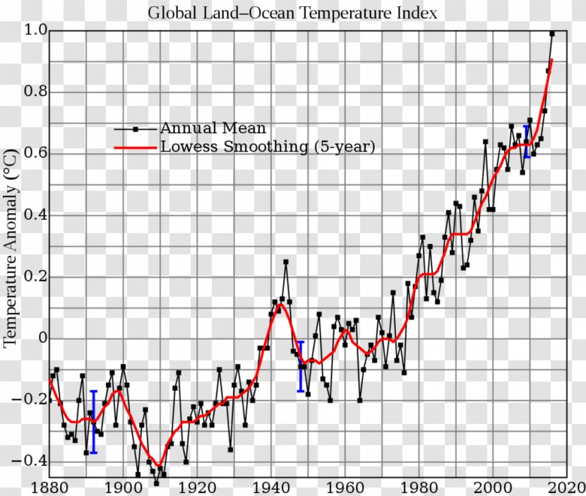 Global Warming Controversy Climate Change Earth - Atmosphere Of Transparent PNG