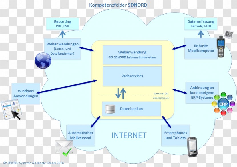 Service Organization Water - Diagram Transparent PNG