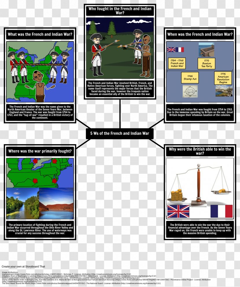 French And Indian War Battle Of France Revolutionary Wars - Multimedia Transparent PNG