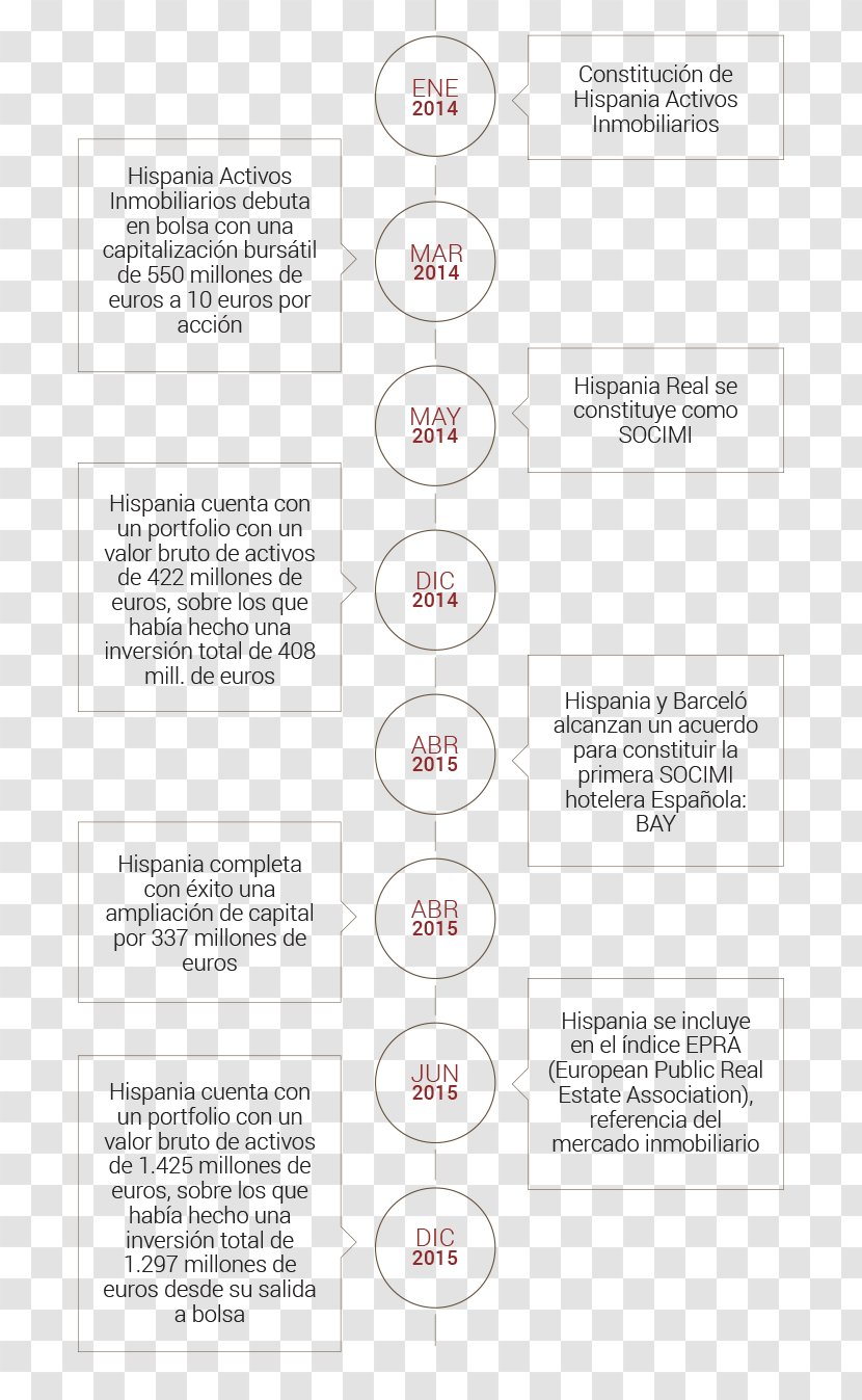 Document Line - Design Transparent PNG