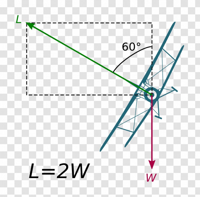 G-force Centripetal Force Acceleration Gravitation - Gravity Of Earth Transparent PNG