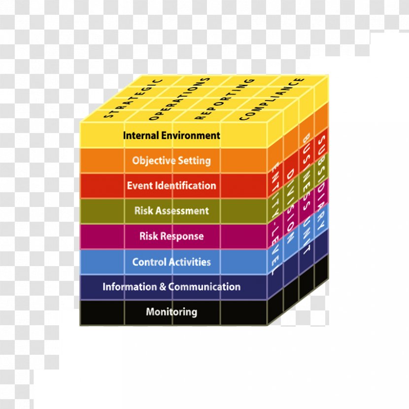 Enterprise Risk Management Committee Of Sponsoring Organizations The Treadway Commission Internal Audit - Business Transparent PNG