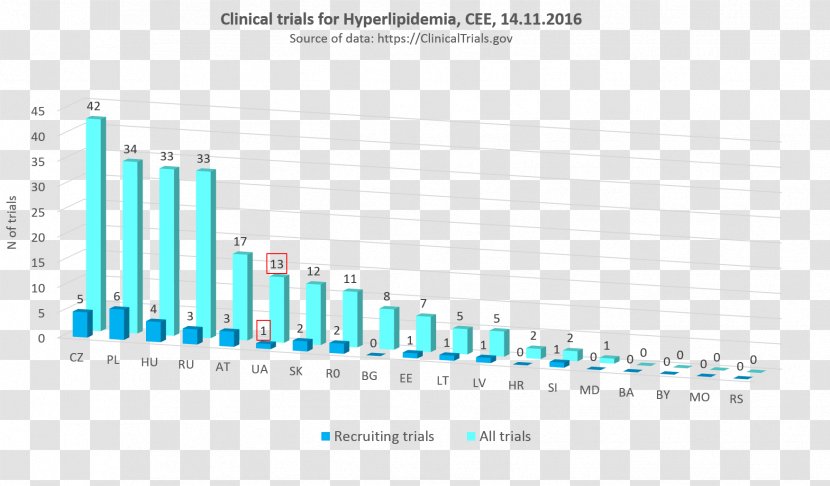 Clinical Trial Research Incidence Schizophrenia - Hyperlipidemia Transparent PNG