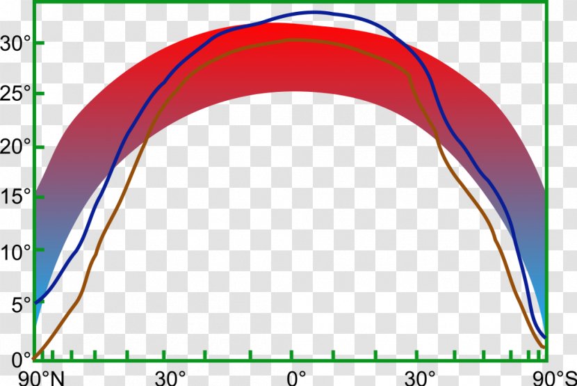 Cool Tropics Paradox Of The Plankton EPR Ehrenfest - Diagram - Epr Transparent PNG