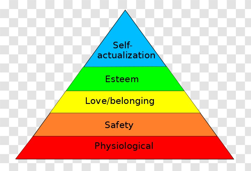 Maslow's Hierarchy Of Needs Psychology Need Theory Motivation - Text - Media Transparent PNG
