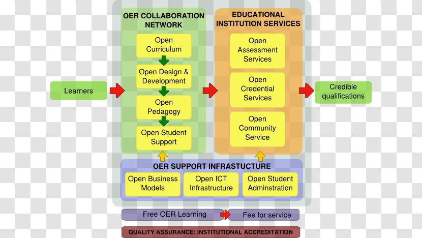 Open Educational Resources Learning Management System Higher Education - Student Transparent PNG