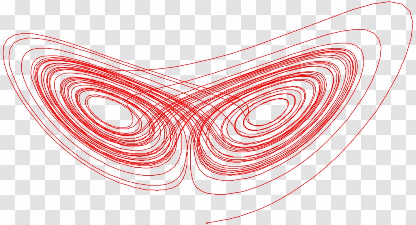 Lorenz System Attractor Chaos Theory Gnuplot - Frame - Mathematics Transparent PNG