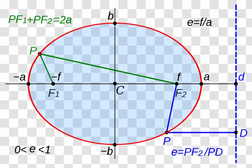 Ellipse Point Geometry Conic Section Generatrix - Analytic - Plane Transparent PNG