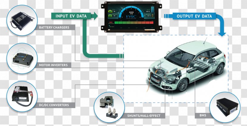 Electric Vehicle Car Automotive Lighting - Motor Transparent PNG
