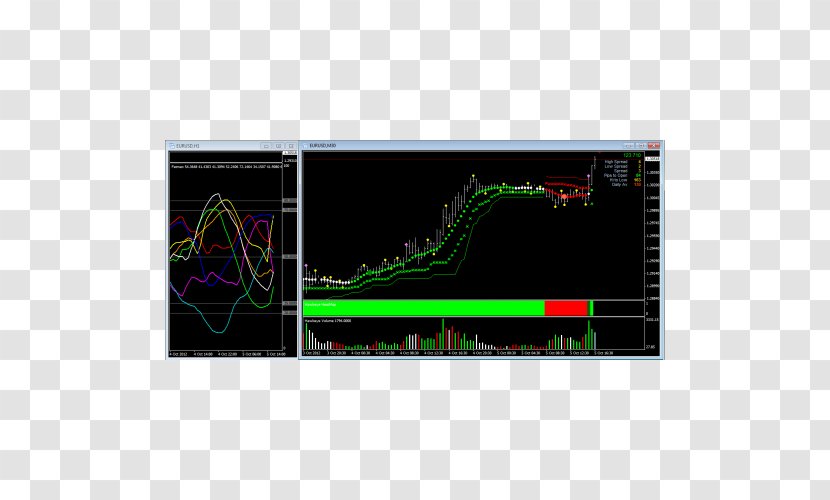 MetaTrader 4 Foreign Exchange Market Algorithmic Trading Technical Indicator - Metatrader - Binary Option Transparent PNG