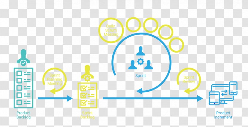 Logo Brand Organization - Development Cycle Transparent PNG