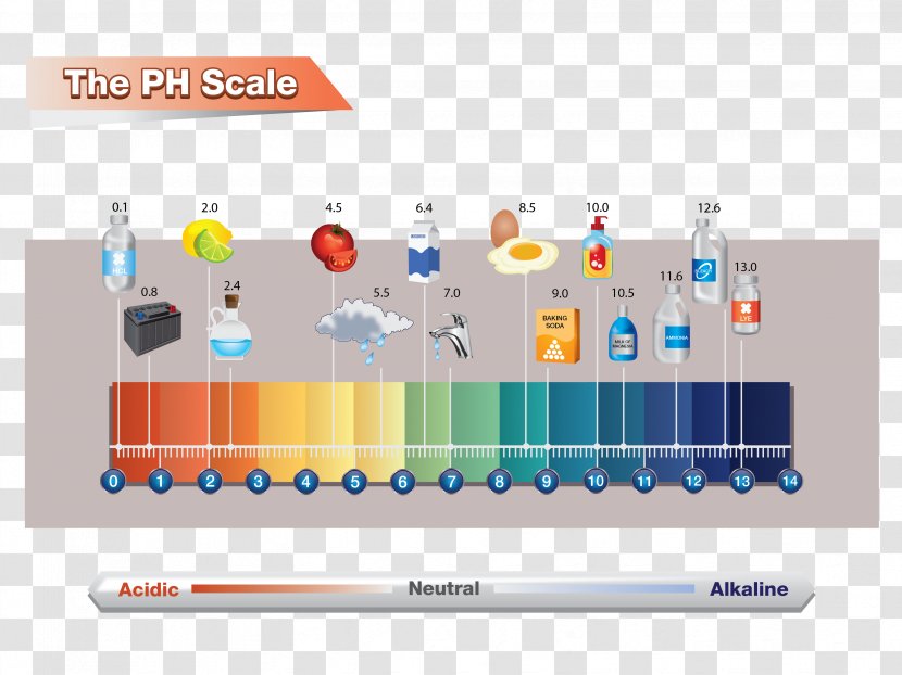 Air Ioniser Water Ionizer Ionization Alkaline Diet - Ph Transparent PNG