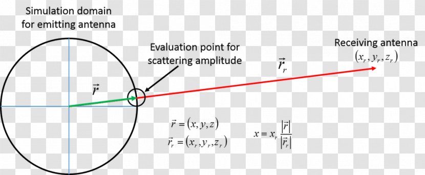 Scattering Desk Diagram Table Document - Symmetry - Emitting Point Transparent PNG