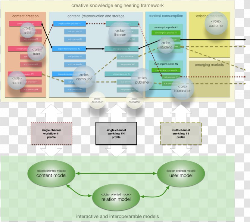 Design Thinking Art Innovation Thought - Watercolor - Creative Stage Transparent PNG