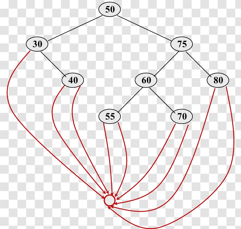 Circle Drawing Point - Diagram Transparent PNG