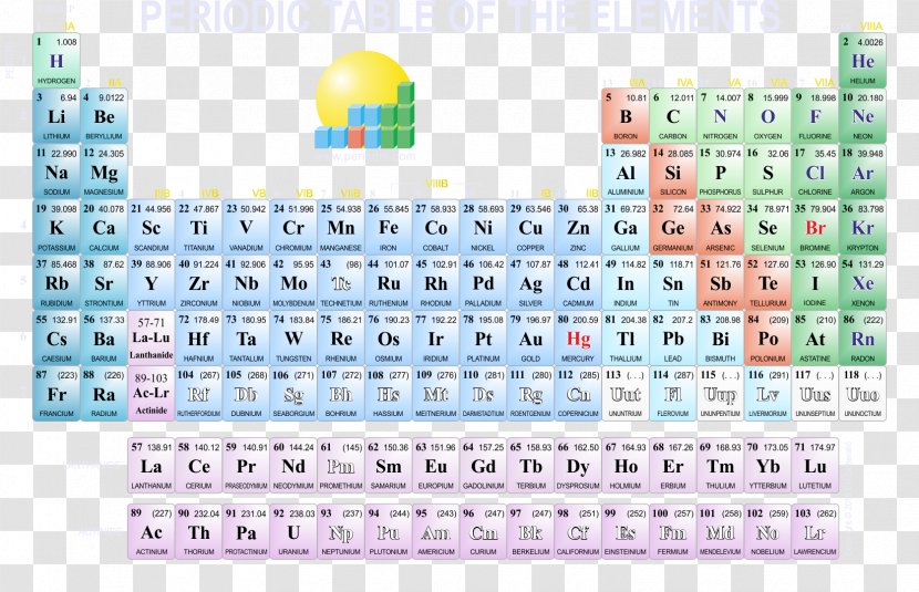 Periodic Table Chemistry Chemical Element Group 3 Transparent PNG