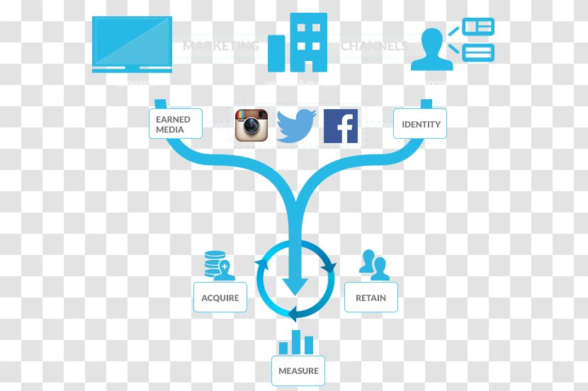 Brand Equity Direct Marketing Social Media - Facebook Transparent PNG