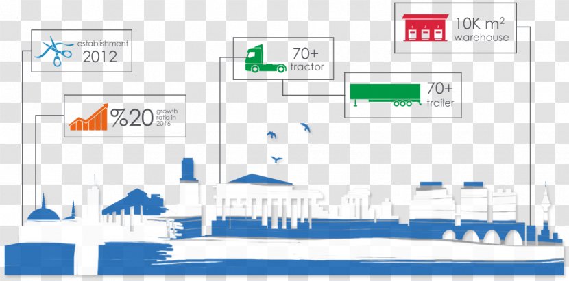 Ekol Logistics Thessaloniki Transport Distribution - Banner Creatives Transparent PNG