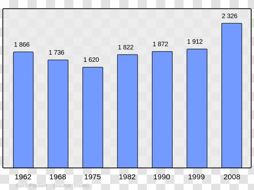 Population French Wikipedia Wikimedia Foundation Arcens - City Transparent PNG