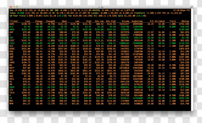 Stock Market Command-line Interface GitHub - Cpu Transparent PNG