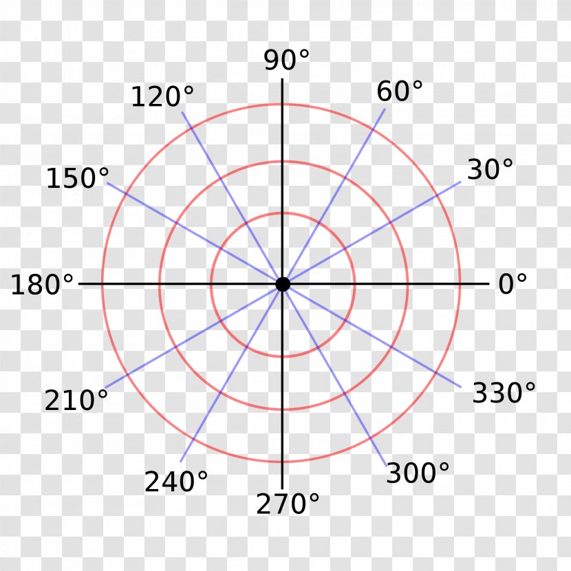 Polar Coordinate System Gravitational Field Graph Of A Function Radian - Circle Transparent PNG