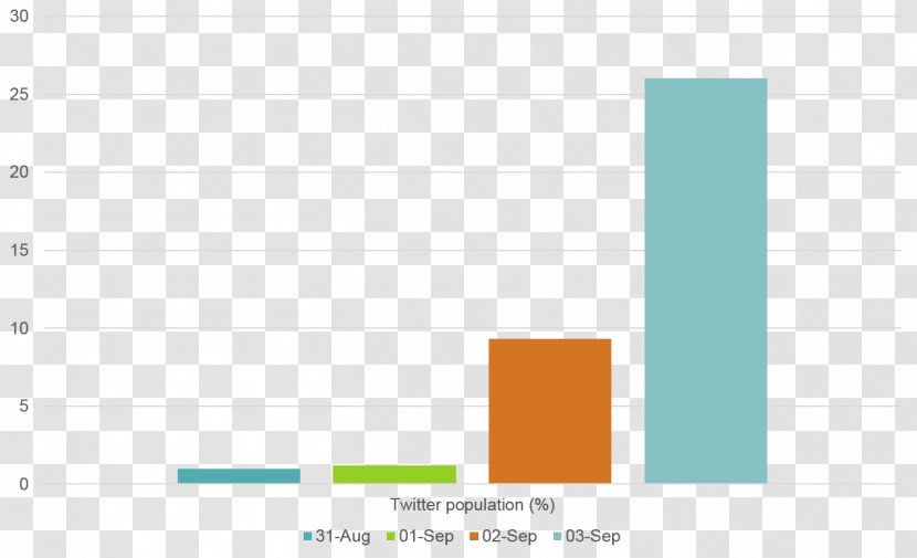 Graphic Design Web Analytics Document Brand - Paper Transparent PNG