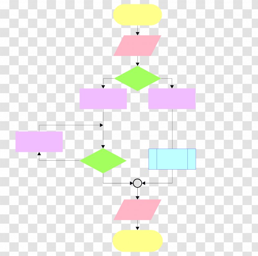 Flowchart Diagram Computer Programming Structured Procedural - Flow Chart Transparent PNG