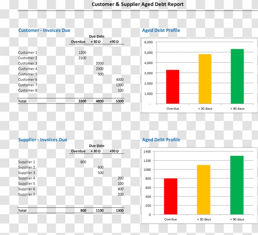 Screenshot Line Angle Web Page - Area Transparent PNG