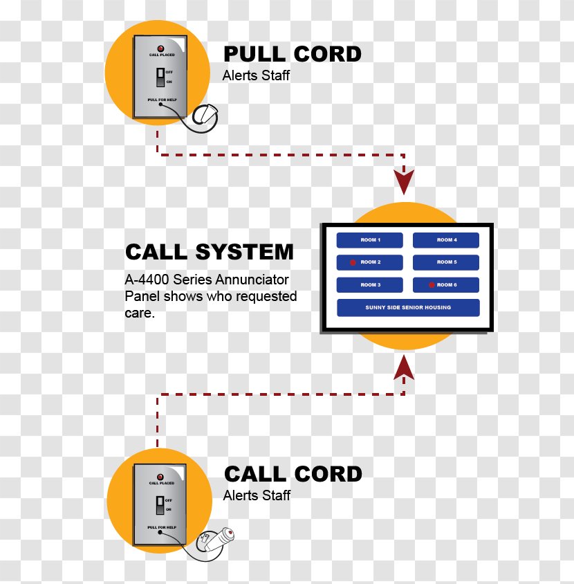 Nurse Call Button Nursing Home Hospital Health Care - System - Brand Transparent PNG